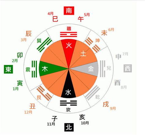 乾五行|乾的五行属性是金还是木